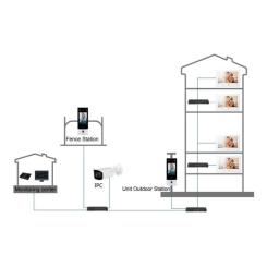 Видеодомофон Dahua DHI-VTH5321GB-W Фото 1