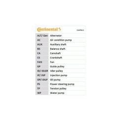 Ремень ГРМ CONTITECH CT908 Фото 2
