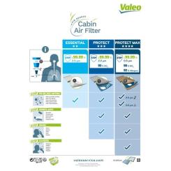 Фильтр салона Valeo 715578 Фото 3