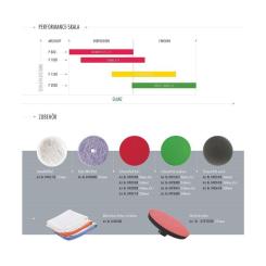 Автополироль Sonax PROFILINE Perfect Finish 4-6 1 л Фото 3