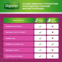 Урологические прокладки Depend Normal Plus Pad 12 шт. Фото 7