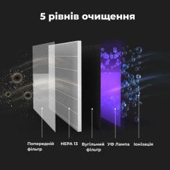 Воздухоочиститель AENO AP4 Фото 1