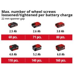Гайковерт Einhell IMPAXXO 18/400 (без АКБ и ЗУ) Фото 6