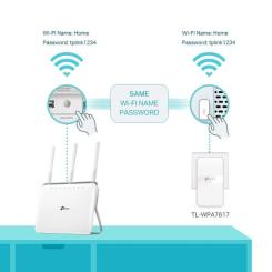 Адаптер Powerline TP-Link TL-WPA7617KIT Фото 4