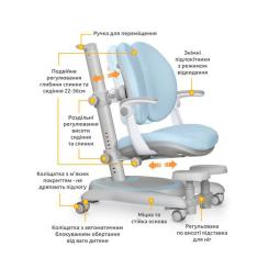 Детское кресло Mealux Ortoback Duo Plus Blue Фото 2