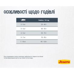 Сухой корм для кошек Josera Catelux 400 г Фото 5