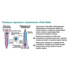 Ручка гелевая UNI Signo Gelstick зелений 0,7 мм Фото 2