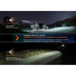 Фонарь Fenix HL32R-T Blue Фото 7