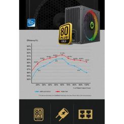 Блок питания Gamemax 750W Фото 10