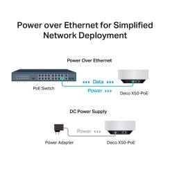 Точка доступа Wi-Fi TP-Link DECO-X50-POE-3-PACK Фото 6