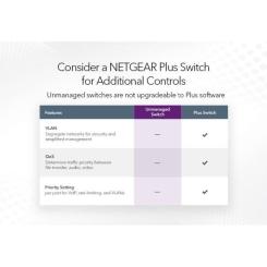 Коммутатор сетевой Netgear GS348-100EUS Фото 3