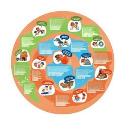 Пазл Hape круглый Каменный век 100 элементов Фото 2