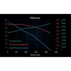 Кулер для корпуса Arctic S12038-4K 3-PACK Фото 10