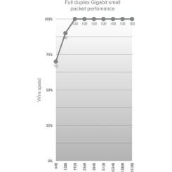 Точка доступа Wi-Fi Mikrotik Wireless Wire Фото 3