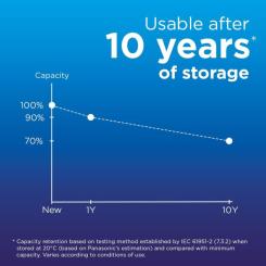 Аккумулятор Panasonic AA Eneloop 2000mAh NI-MH * 2 Фото 8