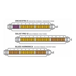 Губная гармошка Seydel Orchestra S LC-major Фото 3