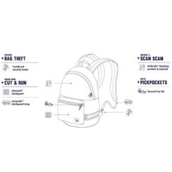 Рюкзак туристический Pacsafe Slingsafe LX400 backpack синій Фото 6