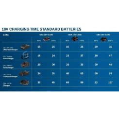 Аккумулятор к электроинструменту Bosch GBA, 18V, 4Ah, 1.1кг Фото 3