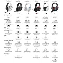 Наушники GamePro Asgard Bragi 7.1 RGB Tri-Mod Black Фото 3