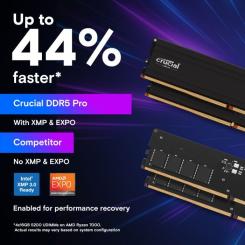 Модуль памяти для компьютера Micron DDR5 64GB 5600 MHz Фото 3