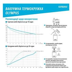 Термокружка Kambukka Olympus 500 мл біла Фото 6