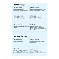 Дата кабель Essager USB-C to Lightning 2.0m 20W black Фото 7