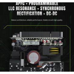 Блок питания Gamemax 750W Фото 10