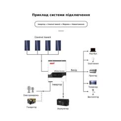 Солнечный инвертор Must PV18-3024VPM II, 3200W, 24V Фото 3