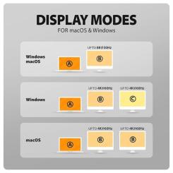Концентратор AXAGON USB-C 9-in-1 wireless 15W PD100W 0.6m Фото 11