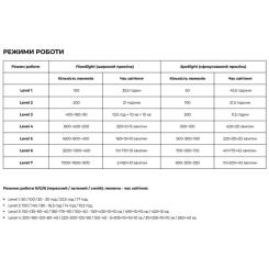 Фонарь Olight Marauder Mini Black Фото 2