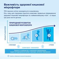 Детская смесь HiPP Organic Combiotic 1 500 г Фото 5