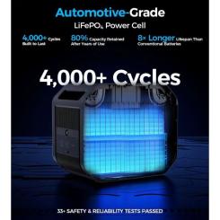 Зарядная станция Choetech BS064 2500W 2160Wh Фото 3